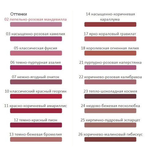 Dr. Hauschka Lipstick / Помада для губ, 4.1 г Dr. Hauschka Lipstick / Помада для губ, 4.1 г